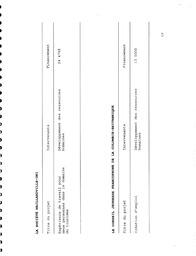   RAPPORT ANNUEL - FFCB, 1998-1999   , page 22