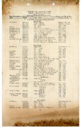 Staff Detail of Duty Report: 10-Apr-49