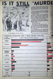   The Western Canadian Lumber Worker, Vol. XXXII, No. 1, 1st Issue Jan. 1965   , page 4