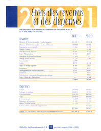   RAPPORT ANNUEL - FFCB, 2000-2001   , page 15
