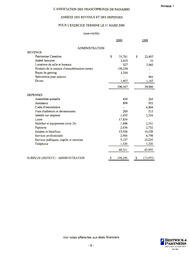   ÉTATS FINANCIERS - FR, 2000   , page 10