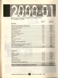   ANNUAIRE - FFCB, 2001   , page 119