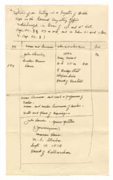 Handwritten notes: [February 17, 1922]