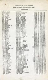 VPD Staff Schedule during Royal Visit: 29-May-39