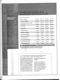   ANNUAIRE - FFCB, 2009   , page 123
