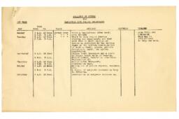 Course syllabi: [19--]