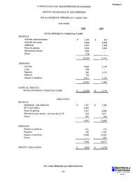   ÉTATS FINANCIERS - FR, 2000   , page 12