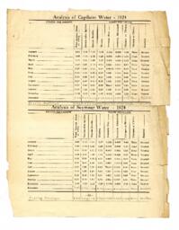 Report on water analysis at Capilano and Seymour: [1924]